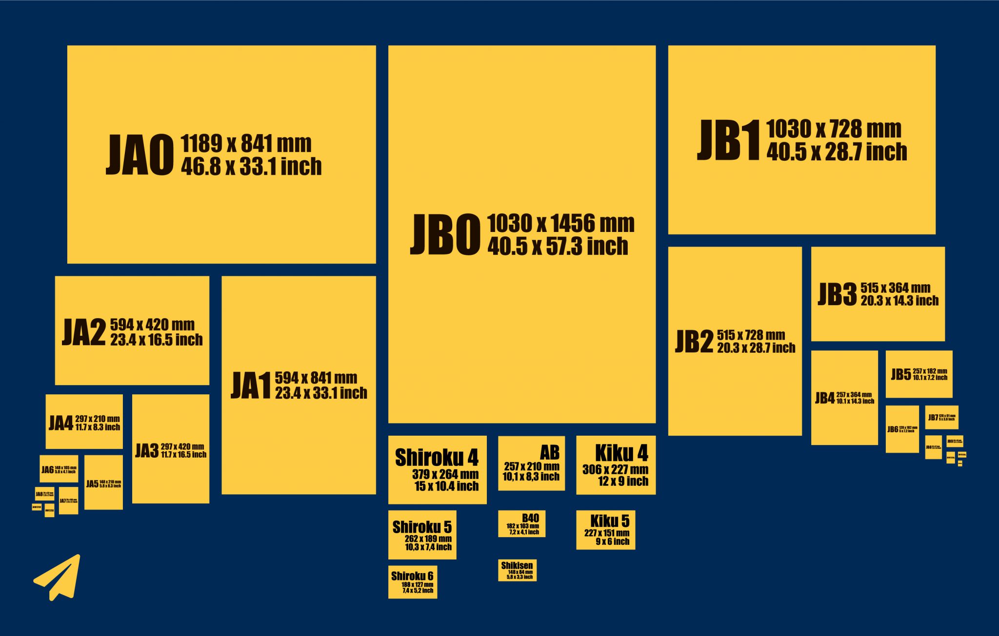 Japanese Paper Size Conversion Chart